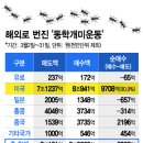 개미상회 이미지