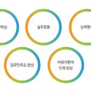 미래인재개발안전교육원 이미지