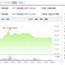 (주)테크인미디어 티스토리