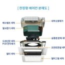 파리바게트 강남삼성점 네이버블로그