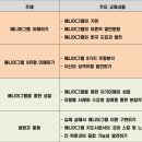 [서울여자대학교 인재개발아카데미] 에니어그램 실전 강사양성과정 1기 모집중! 이미지