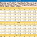 효문사거리 시외버스정류장 이미지