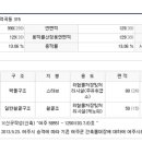 여주시 멱곡동 299-2 이미지
