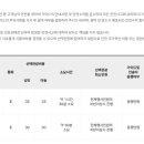 250910 해외여행 출발전 안내 [대만/에어로케이 청주공항] 이미지