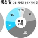 한국가스상사 네이버블로그