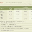 성산 일출봉 펜션 이미지