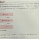 오일러 | 칼만 필터는 어렵지 않아: Part 3. 칼만 필터 응용 (Chapter 11)