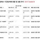 아마존컴퍼니