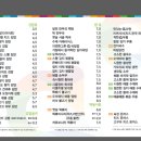 오정은김밥 화명점 이미지