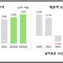 링크메드 이미지