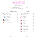 카페산세
