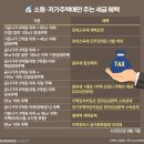 [알쓸부잡] 다주택자가 싸고 작은 집을 사들인 이유 이미지