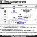 메가세일즈