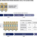 혁신2로L 이미지