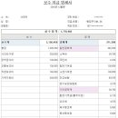 7급 공무원의 급여 현실 이미지