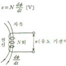 전기·전자공학에 적용되는 법칙 및 효과[아] 이미지