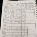 종로구청 이미지