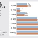 서연석내과 중앙일보