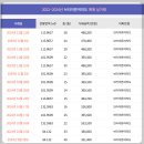 저평가 된 지역 여의도, 지금 입성하기 딱 좋은 브라이튼 여의도 아파트 이미지