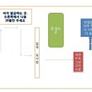 캄보디아 즐거운 입국,공항 약도 세관 신고서. 비자신청서, 입국 신고서 쓰는 양식 이미지