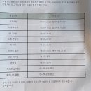 탑스 노래연습장 네이버블로그