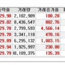 [2015년 11월 17일 화 - 증시데일리] 모닝증시핵심 매일체크 (미증시 마감 시황 / 전일증시 마감 시황 / 특징종목 / 시장추세 / 핵심이슈 등) 이미지