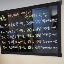 운동에빠지다 | 다이어트한약 후기, 살이 빠지다 멈췄을 때 어떻게 해야 할까요?(수풀림한의원 칼럼)