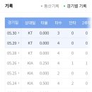 ?? 2할3푼 1루수 왜 붙박이 주전이지... 이미지