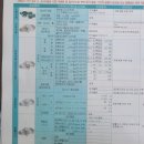 협신종합가스 네이버블로그