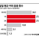 MZ커피 아시아경제