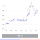 린롯데일산