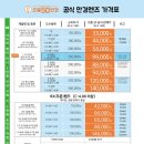 으뜸50안경 처인점 이미지