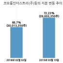 코오롱머티리얼(주) 국민일보