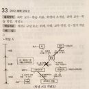 2012 화학 개념도 명제 갯수.. 이미지