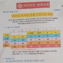 와이즈만관악센터주