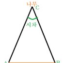 Re : 연주시차 이미지