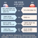 中은 조선업 제재, 美는 입항료 부과… 무역갈등 등 터지는 한국 이미지