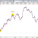 에스와이트레이딩 이미지