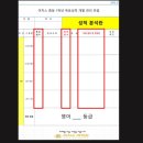 물금중학교 이미지