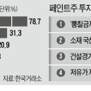 건설페인트 이미지