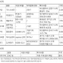 희망가스설비 이미지