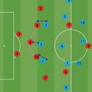 [축구] 최대한 쉽게 설명해놓은 잉친이의 한국 아시안컵 분석. 이미지
