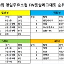 영일주유소 이미지