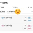 키작은 7살 여아 키성장 영양제 | 마이타민 리퀴드씨엠 9개월 섭취 후기