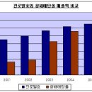 창해산업