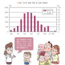 수두 분류표[별표-질병관련36] 이미지