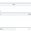 (주)담미온에프앤비