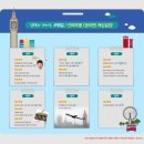 여행비서 이미지
