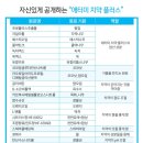 의왕애터미경기중심센타