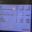 엔타스시 | 천안 불당동 초밥 점심특선C set 먹으러 다녀온 엔타스시 솔직후기
